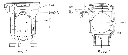 空気弁