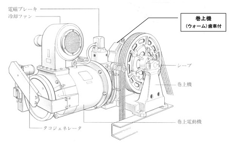 巻上機