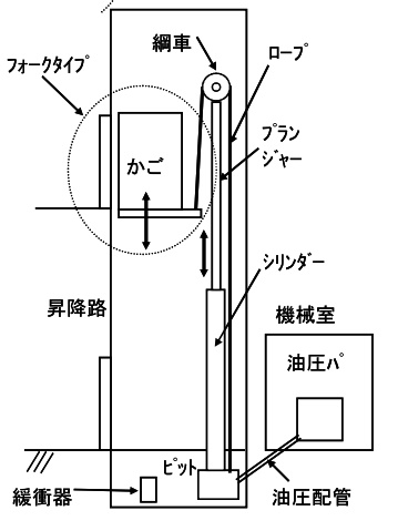 油圧・間接式