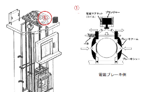 電磁ブレーキ