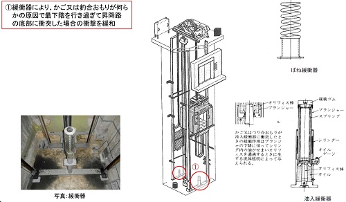 緩衝器