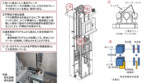 戸開走行保護装置