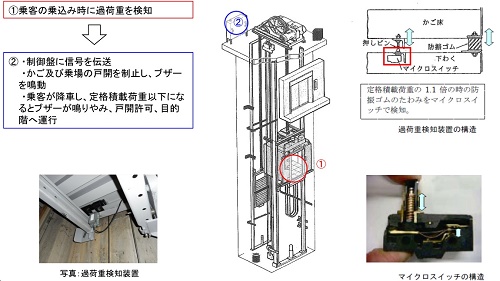過荷重検知装置