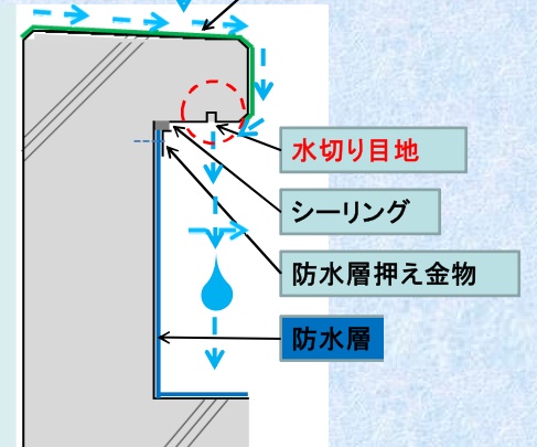 パラペット・適切な構造