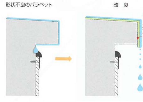パラペットの改善例