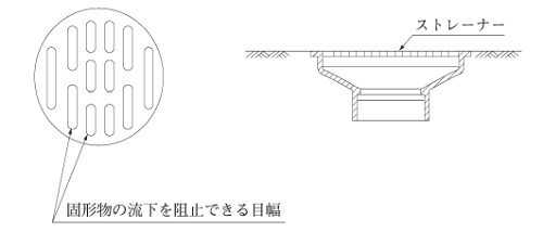 ストレーナー