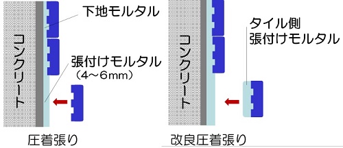 圧着張り