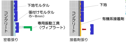 密着張り