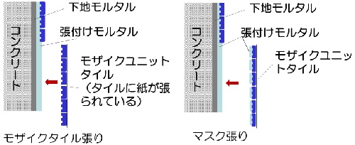 モザイク、マスク