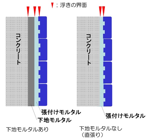 モザイク、マスク