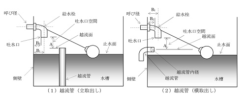 吐水口空間